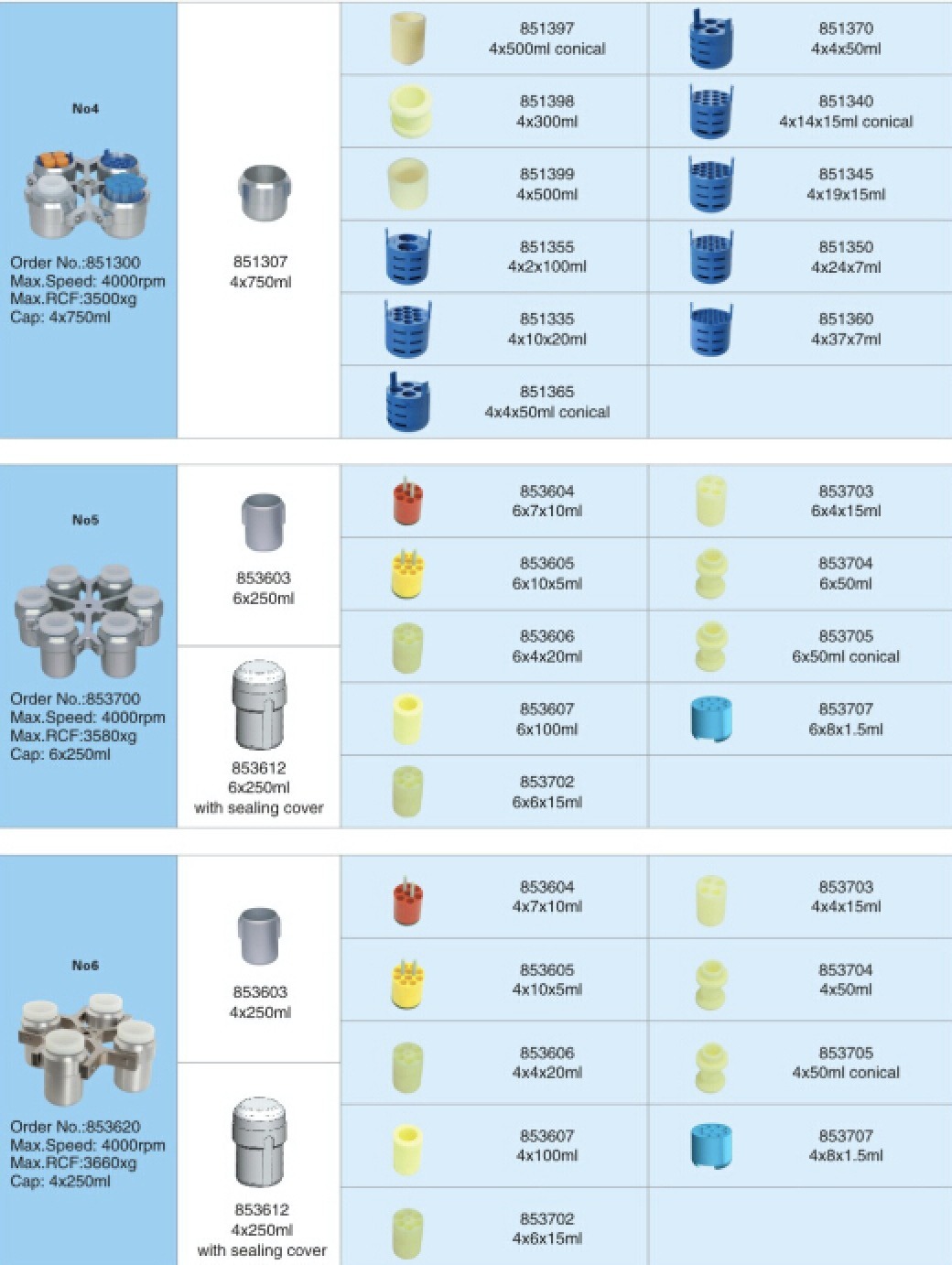 Large Capacity High Speed Refrigerated Centrifuge