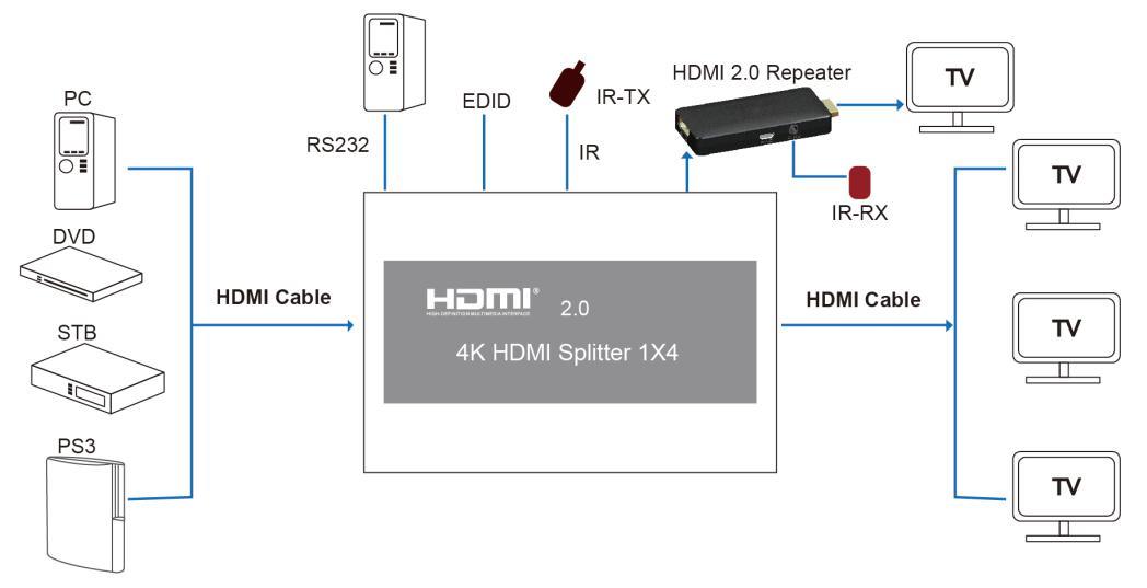 1X4 HDMI 2.0 Splitter 4k