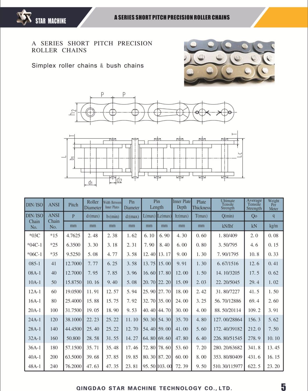 25 35 40~240 ANSI Standard Roller Chain