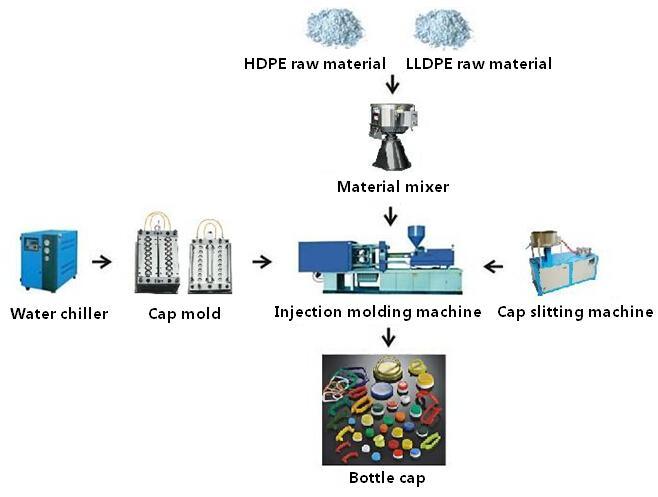 Water Bottle Cap Injection Mould Manufacturer