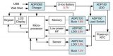 Introduction to power management in medical electronics