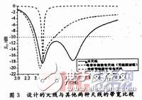 Design of a Novel S-Band Broadband Patch Antenna