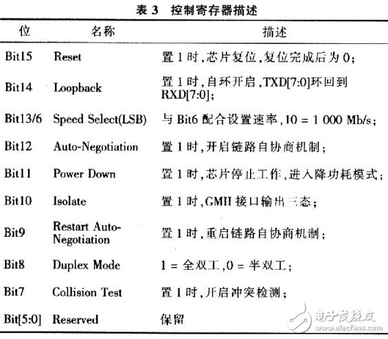 Baseband fiber optic remote solution