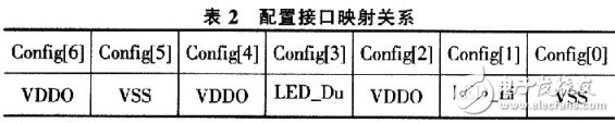 Baseband fiber optic remote solution