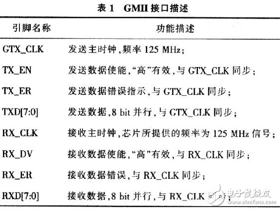 Baseband fiber optic remote solution