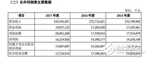 Foxconn IPO speed 