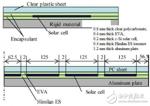 What if the halfway is dead? Install a solar car roof for your electric car!