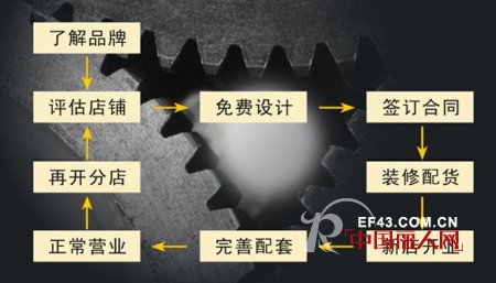 选对品牌决定成败：雅奥男士内衣