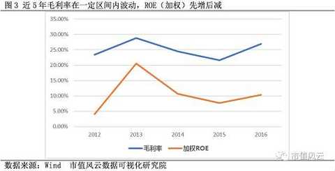 5, instrument panel manufacturers: Plit, blonde technology