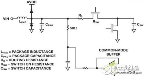 Schottky diode protection RF sampling ADC input