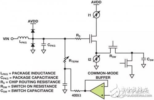 Schottky diode protection RF sampling ADC input