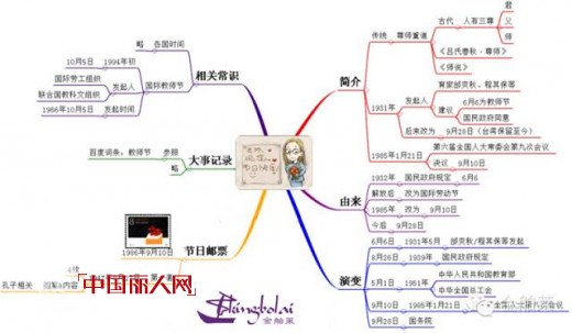 金舶莱服饰 祝全体老师节日快乐！