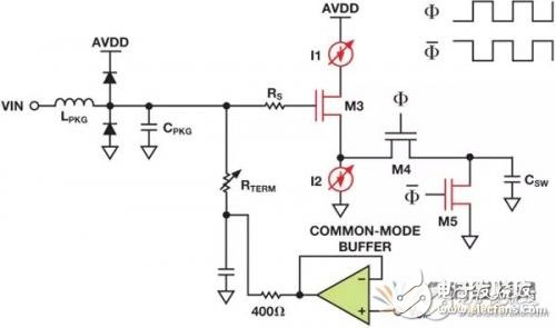 Schottky diode protection RF sampling ADC input