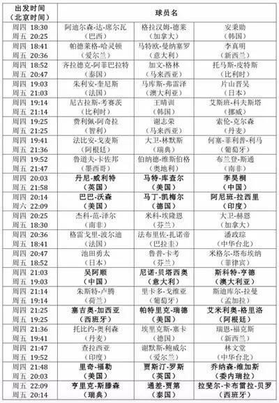 【SVG奥运板块】高尔夫奥运赛场 里约Tee Time!!!