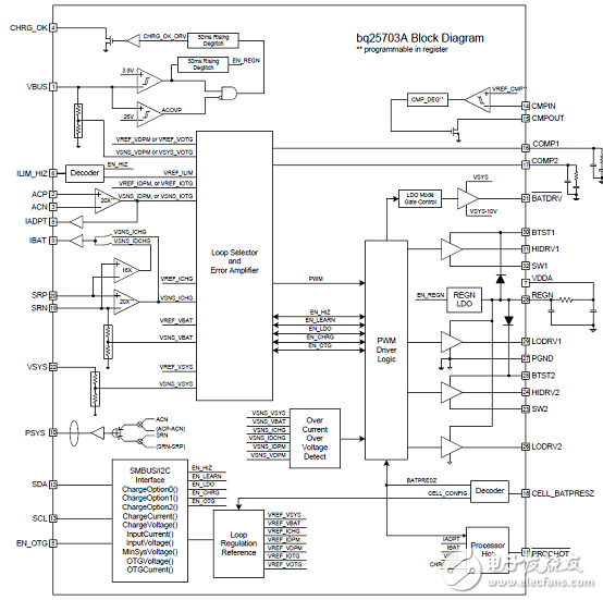 [Original] TI bq25703A I2C multiple chemical battery boost-buck charge control scheme