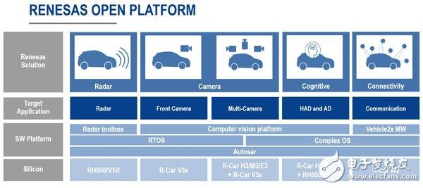 Renesas Electronics announced that it will work with startup Dibotics to develop a car-mounted embedded laser radar processor