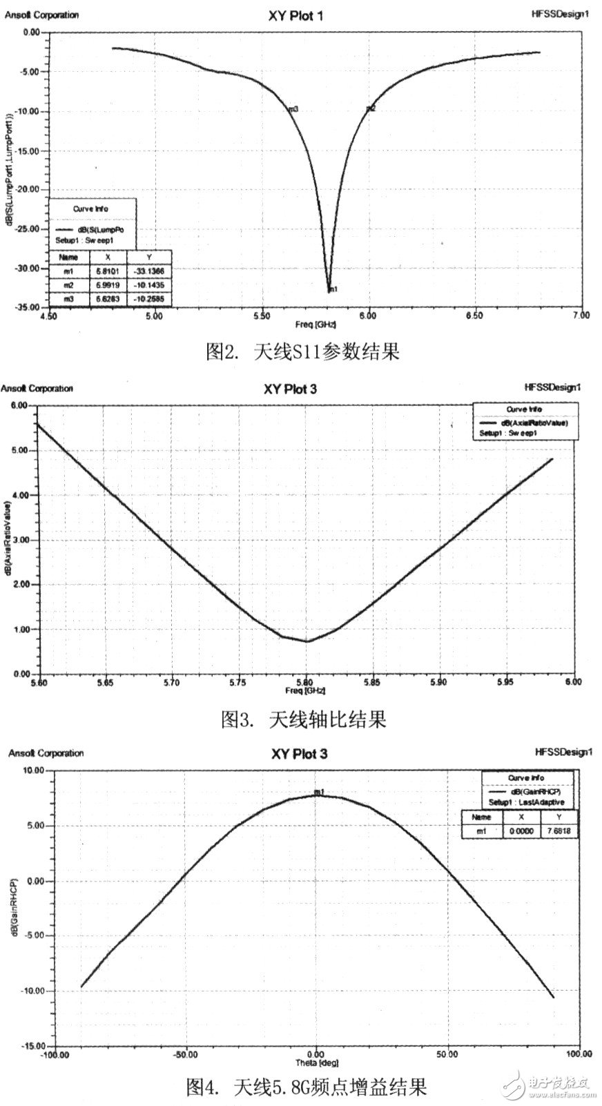 Design of 5.8 GHz antenna with aperture coupled feed