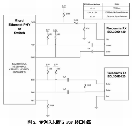 "Electronic System Design"