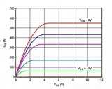 Bias timing control requirements, how to make the power supply not "deviation"!