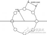 Method for improving wireless performance of base station based on smart antenna solution