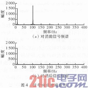 Research on Single-antenna FMCW Radar Launch Leakage Signal Suppression Technology