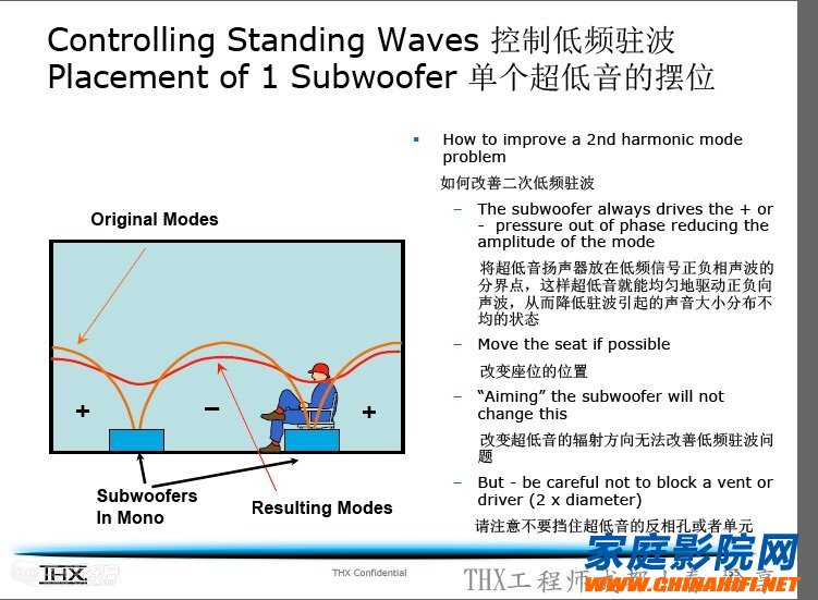 Analysis and treatment of low frequency standing wave problem in home theater