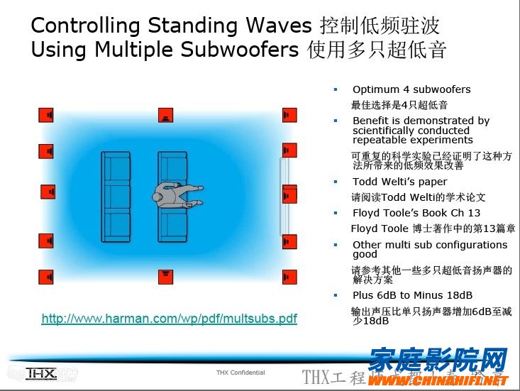 Analysis and treatment of low frequency standing wave problem in home theater