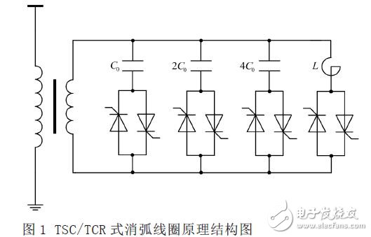 TSC/TCR arc suppression coil principle structure diagram