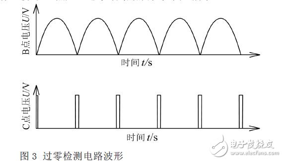 Zero-crossing detection circuit waveform