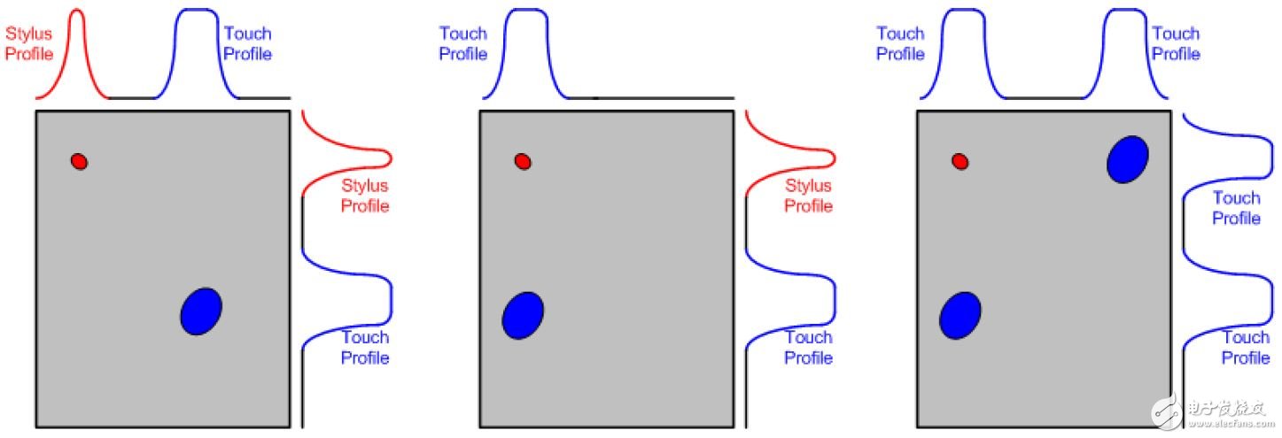 Figure 2 Introduction to touch and stylus