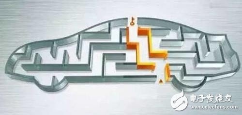 What is the key to the rapid development of the automotive electronics industry? What are the key words of automotive electronics?