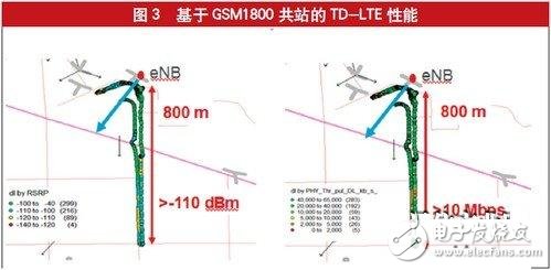 Ericsson TD-LTE/GSM solution solves the problem of TD-LTE base station deployment