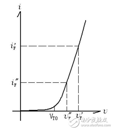 Thyristor forward characteristic curve