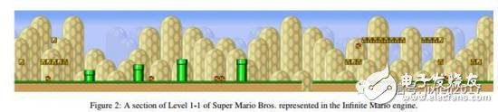 Magical AI cloning technology, two minutes to build Super Mario