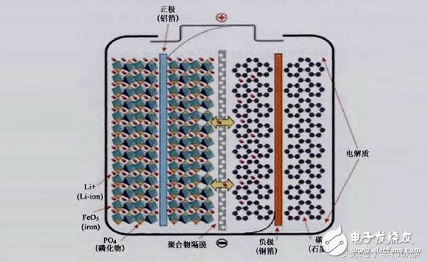 Talk about the battery of the new energy car