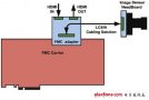 Image sensor HDMI input and output FMC module solution