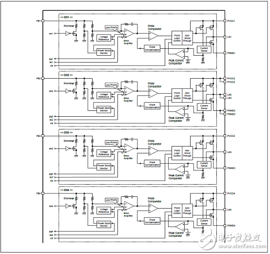 Power Management Integrated Circuit (PMIC)_S6BP401A main features