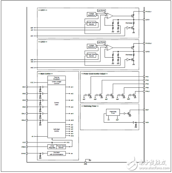 Power Management Integrated Circuit (PMIC)_S6BP401A main features