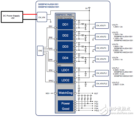 [Original] Cypress S6BP401A Automotive ADAS Power Management Solution