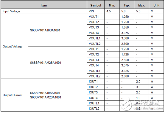 [Original] Cypress S6BP401A Automotive ADAS Power Management Solution