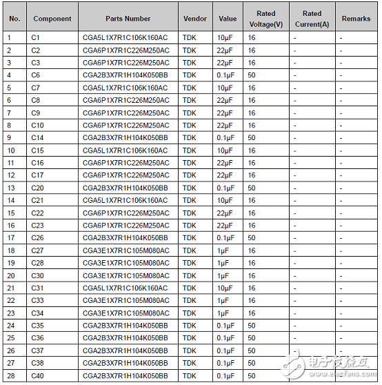 [Original] Cypress S6BP401A Automotive ADAS Power Management Solution