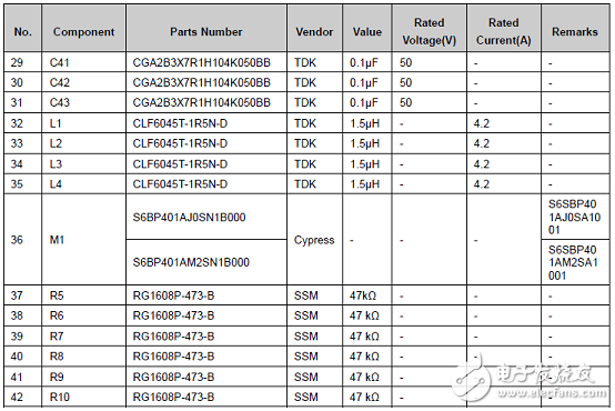 [Original] Cypress S6BP401A Automotive ADAS Power Management Solution