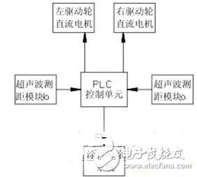 Design of road marking machine for guiding robot