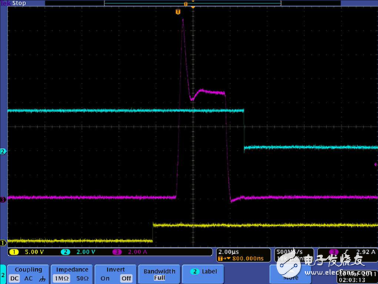 Motor Drive Forum Hot Questions and Answers: Understanding Current Ratings