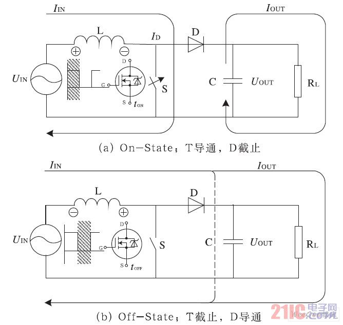 The principle of the boost converter: the turn-on phase (a) and the turn-off phase (b)