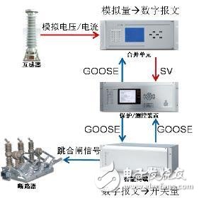 The difference between a smart power station and a traditional power station