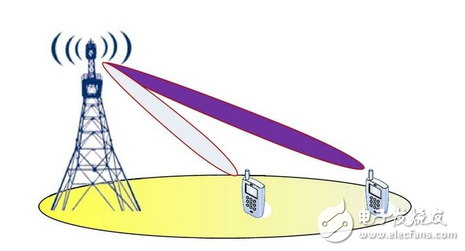 5G communication "killer": large-scale antenna array technology perfectly matched with millimeter wave