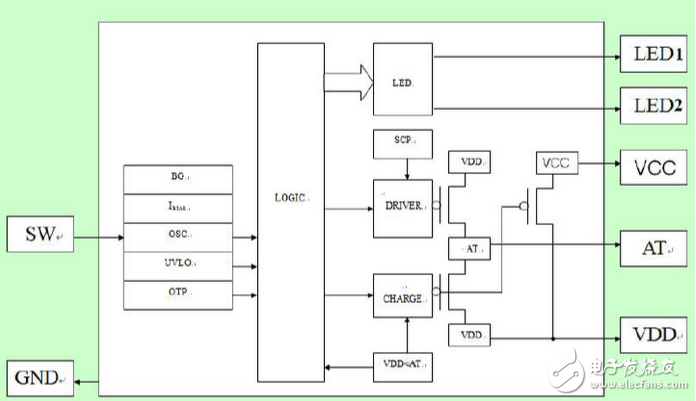 USB environmental electronic cigarette lighter design