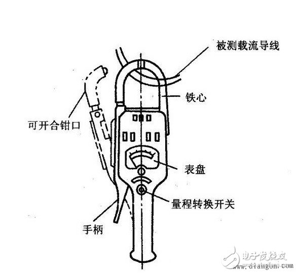 How does the clamp meter measure current? Analysis of current measurement principle of clamp meter