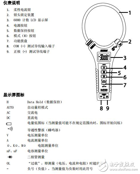 Clamp meter measurement voltage method _ symbol diagram on the clamp meter